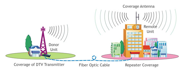 Dtv Transmitter